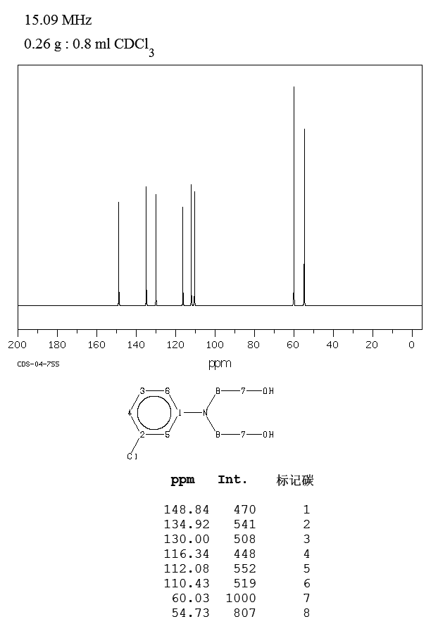 2,2'-(3-Chlorophenylimino)diethanol(92-00-2) MS