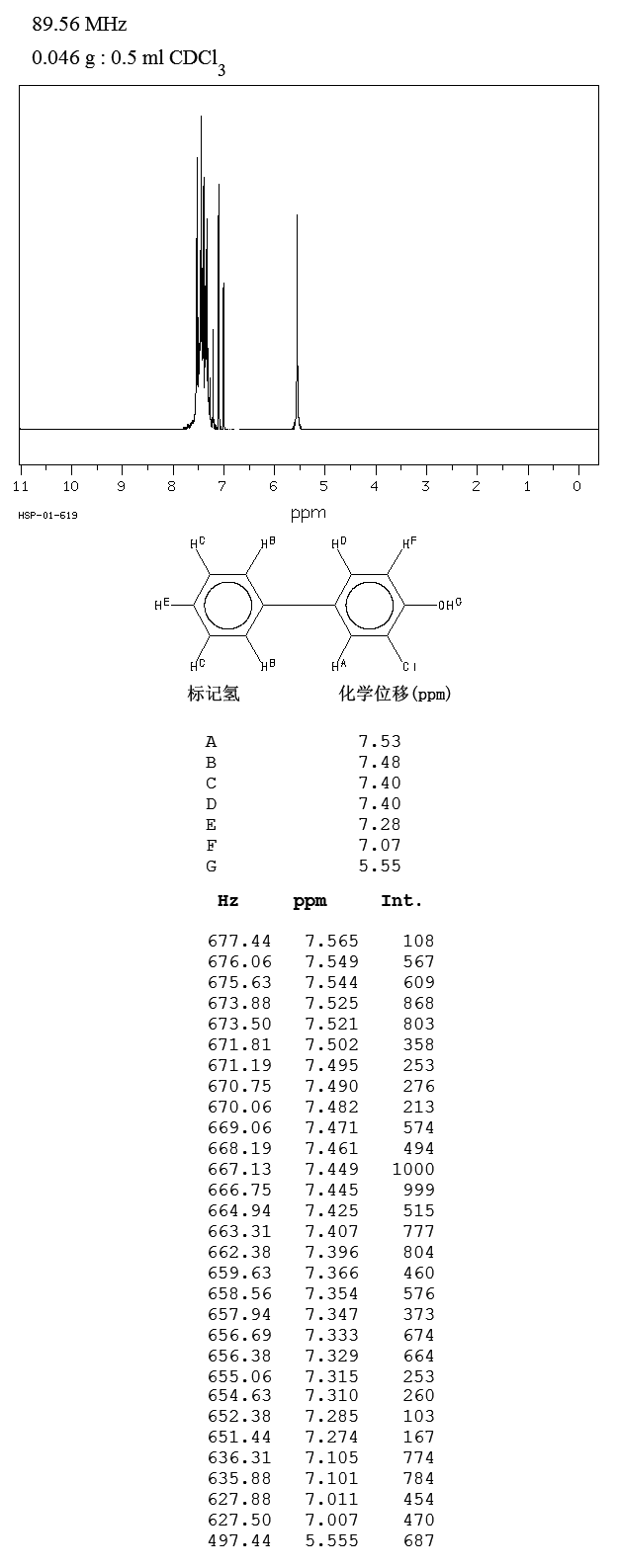 圖譜