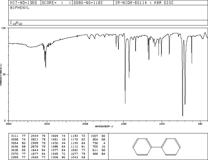 Biphenyl(92-52-4) IR2