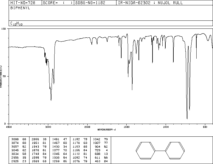 Biphenyl(92-52-4) IR2