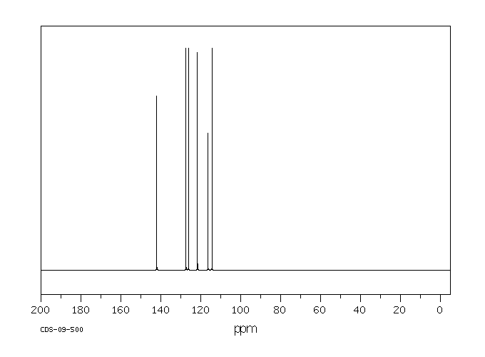 Phenothiazine(92-84-2) IR2