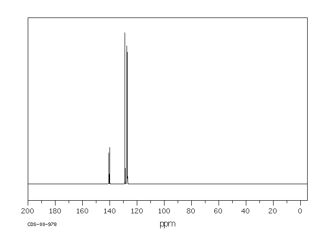 p-Terphenyl(92-94-4) <sup>13</sup>C NMR