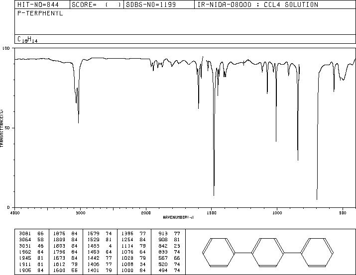 p-Terphenyl(92-94-4) <sup>13</sup>C NMR