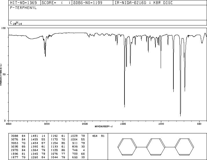 p-Terphenyl(92-94-4) <sup>13</sup>C NMR