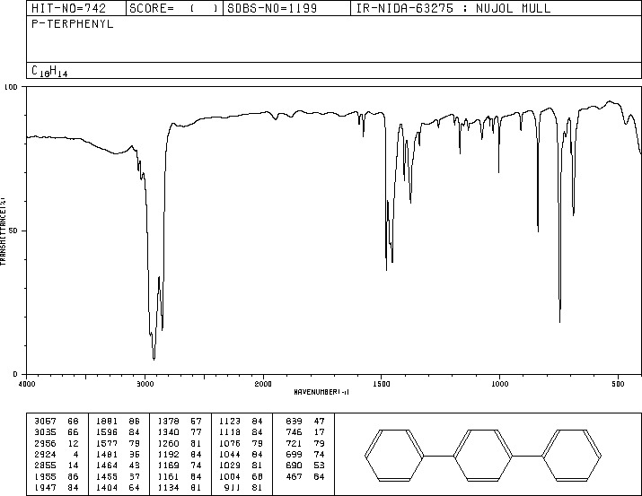 p-Terphenyl(92-94-4) <sup>13</sup>C NMR