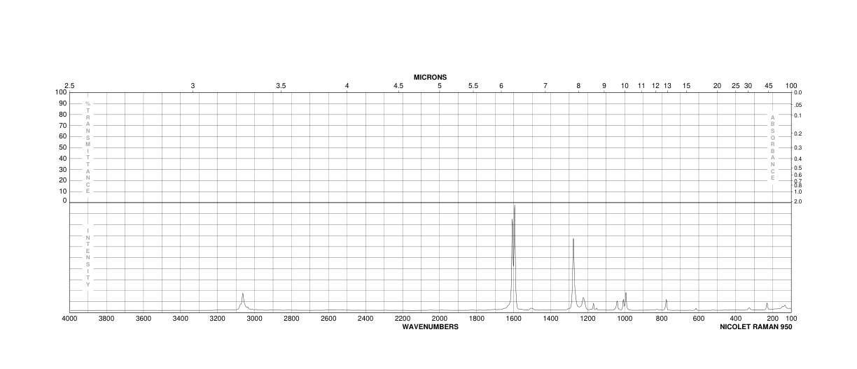 p-Terphenyl(92-94-4) <sup>13</sup>C NMR