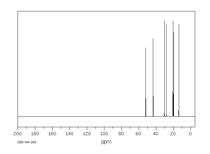 N-Nitrosodibutylamine(924-16-3) IR1