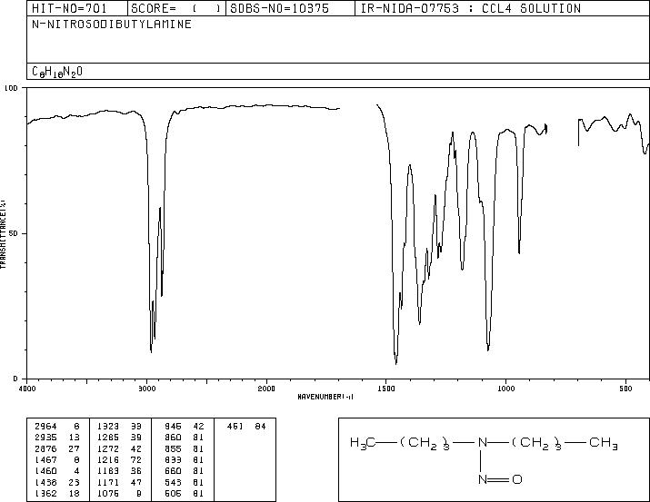 N-Nitrosodibutylamine(924-16-3) IR1