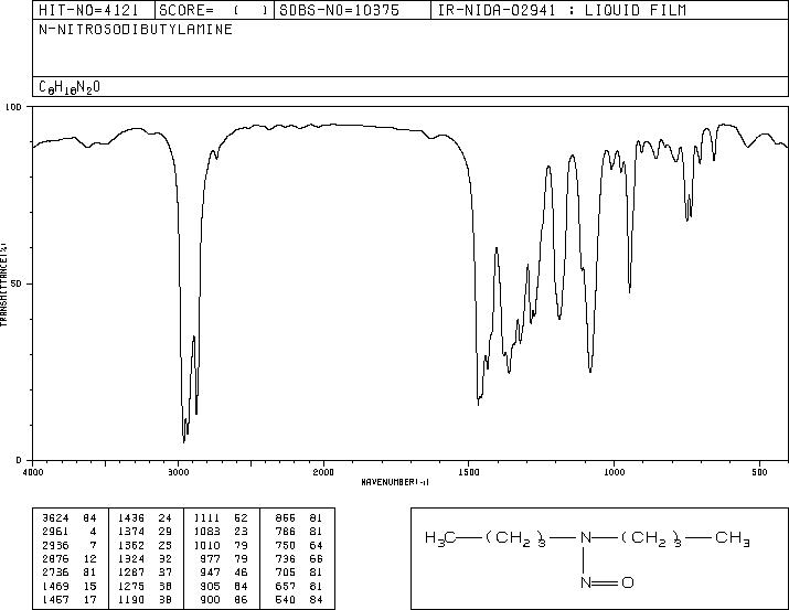 N-Nitrosodibutylamine(924-16-3) IR1