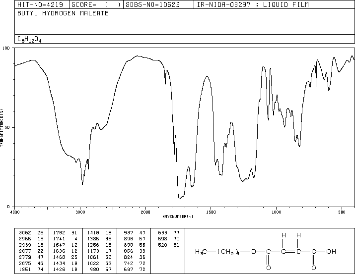 Monobutyl maleate(925-21-3) Raman