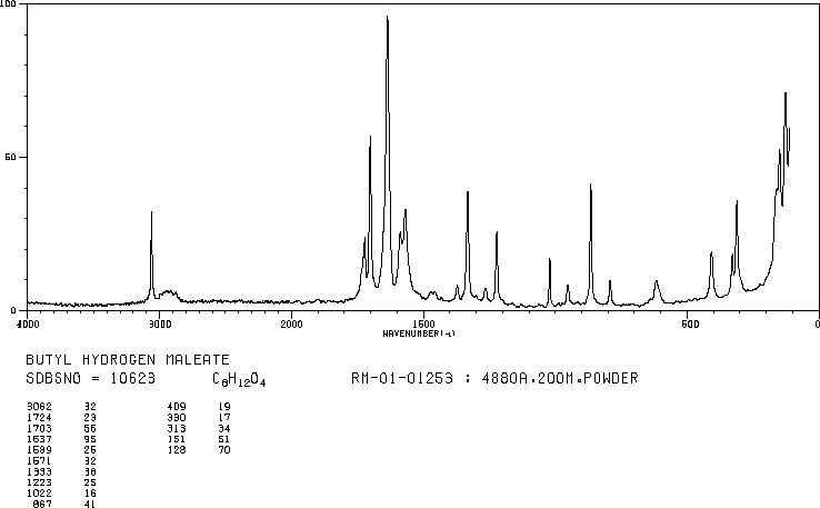 Monobutyl maleate(925-21-3) Raman