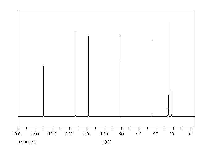 ACETIC ACID 2-METHYL-4-PENTEN-2-YL ESTER(926-22-7) <sup>13</sup>C NMR