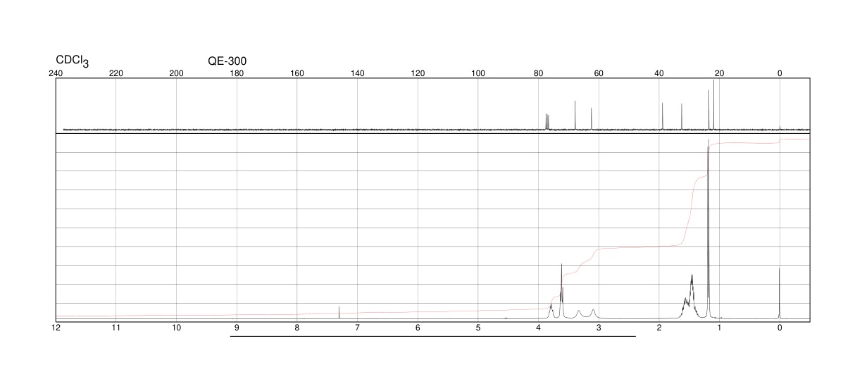 1,5-HEXANEDIOL(928-40-5) <sup>1</sup>H NMR