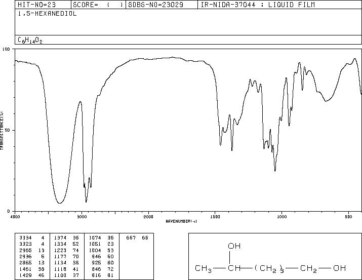 1,5-HEXANEDIOL(928-40-5) <sup>1</sup>H NMR