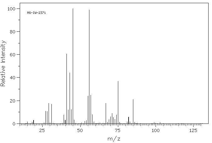 1,5-HEXANEDIOL(928-40-5) <sup>1</sup>H NMR