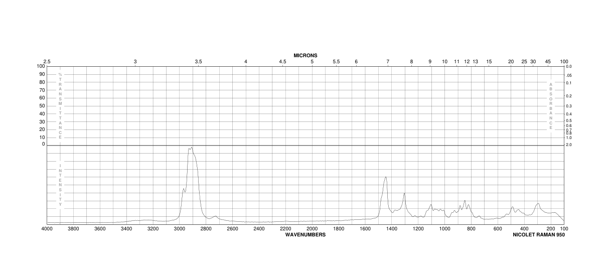 1,5-HEXANEDIOL(928-40-5) <sup>1</sup>H NMR