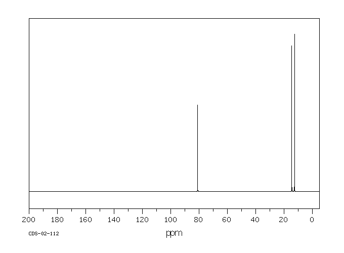 3-HEXYNE(928-49-4) <sup>1</sup>H NMR