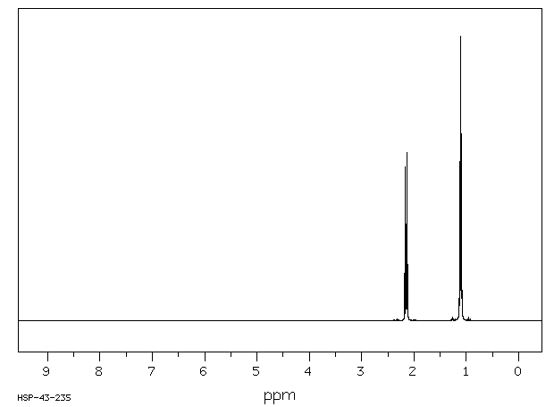 3-HEXYNE(928-49-4) <sup>1</sup>H NMR