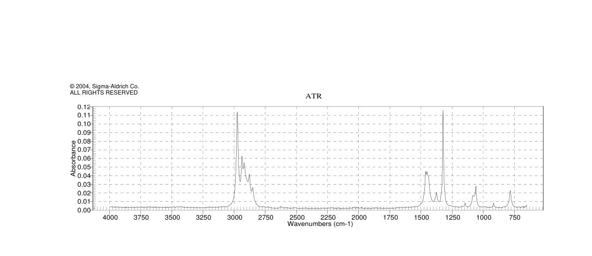 3-HEXYNE(928-49-4) <sup>1</sup>H NMR