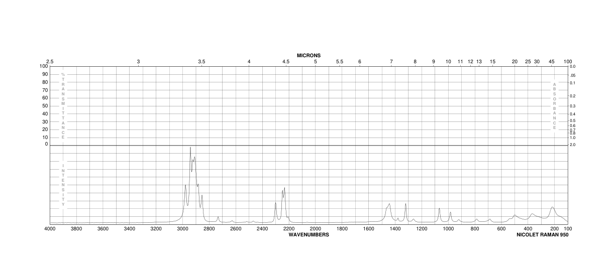 3-HEXYNE(928-49-4) <sup>1</sup>H NMR