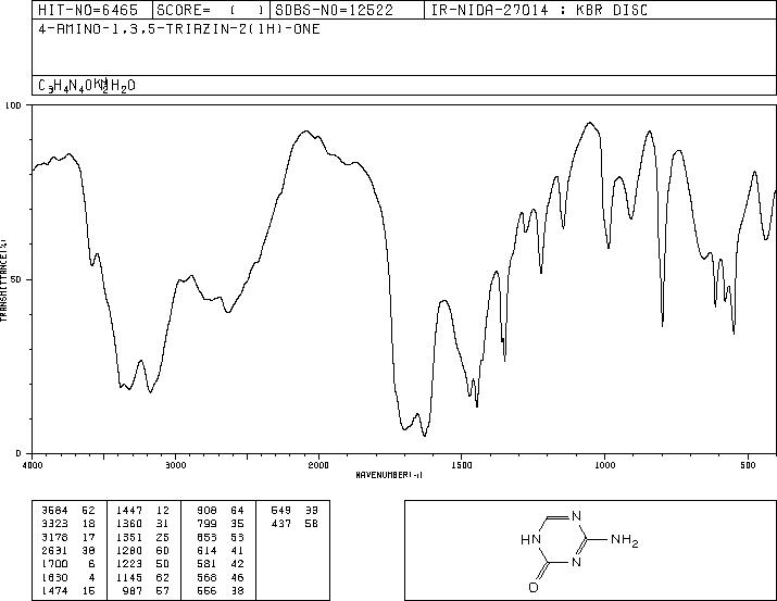 5-Azacytosine(931-86-2) MS