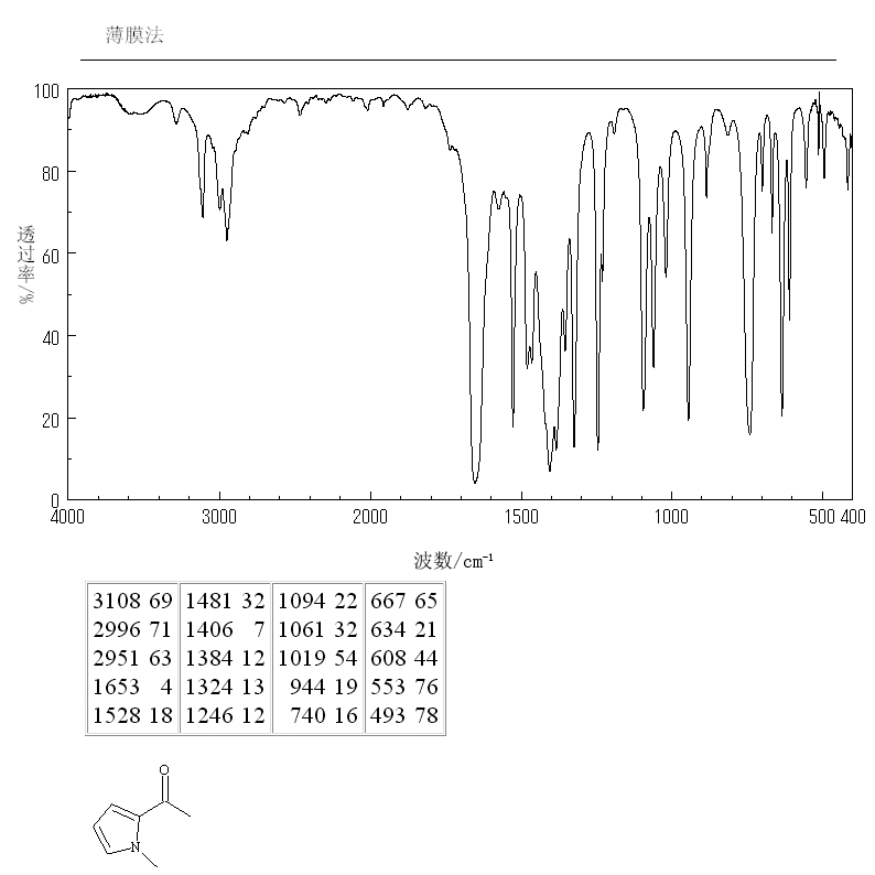 2-Acetyl-1-methylpyrrole(932-16-1) MS