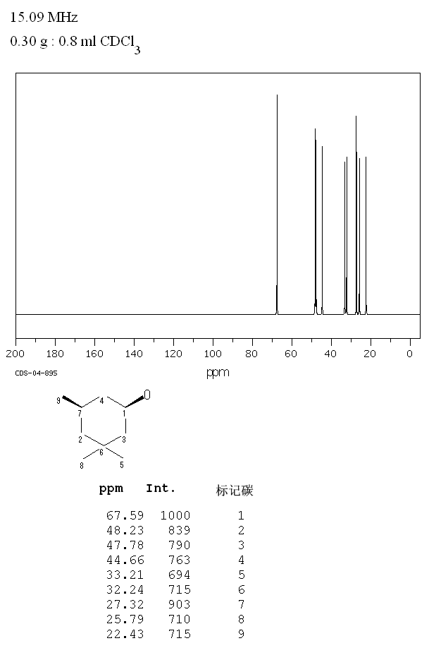 CIS-3,3,5-TRIMETHYLCYCLOHEXANOL(933-48-2) IR3