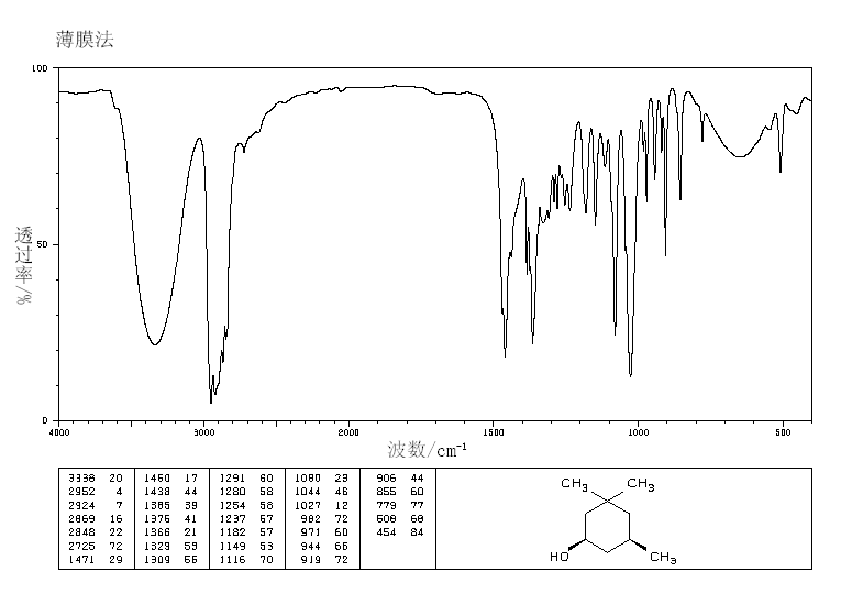 CIS-3,3,5-TRIMETHYLCYCLOHEXANOL(933-48-2) IR3