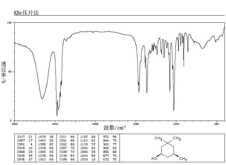 CIS-3,3,5-TRIMETHYLCYCLOHEXANOL(933-48-2) IR3