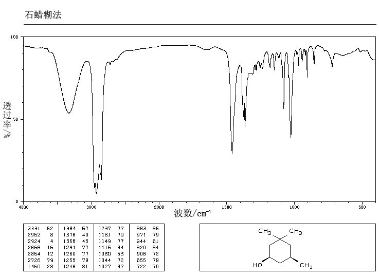 CIS-3,3,5-TRIMETHYLCYCLOHEXANOL(933-48-2) IR3