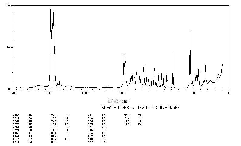 CIS-3,3,5-TRIMETHYLCYCLOHEXANOL(933-48-2) IR3