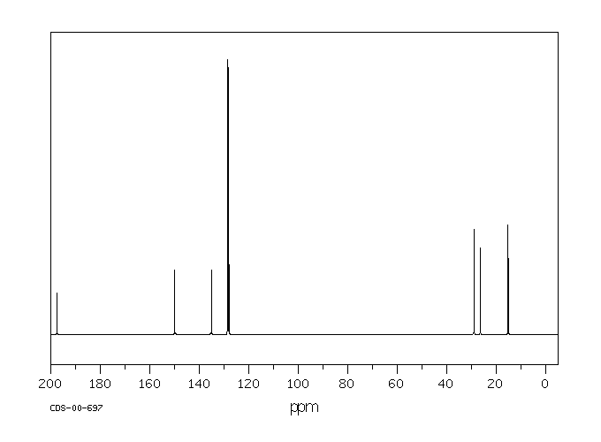 4-Ethylacetophenone(937-30-4) <sup>1</sup>H NMR