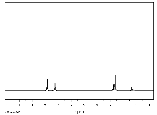 4-Ethylacetophenone(937-30-4) <sup>1</sup>H NMR