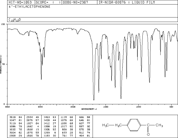 4-Ethylacetophenone(937-30-4) <sup>1</sup>H NMR