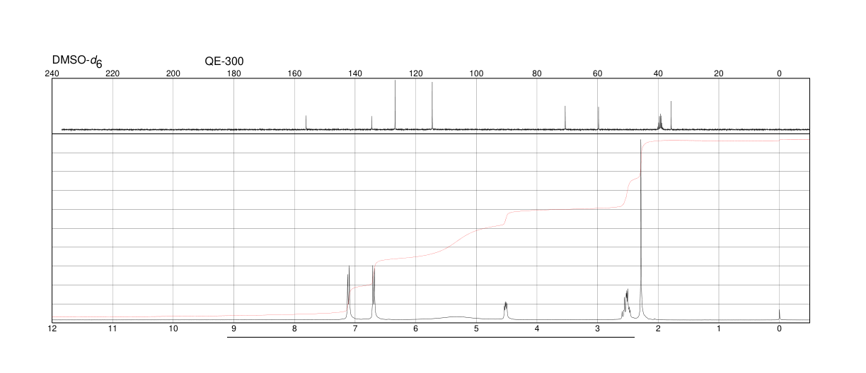 Synephrine(94-07-5) Raman