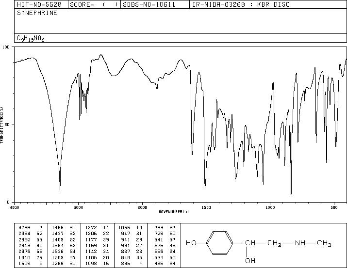 Synephrine(94-07-5) Raman