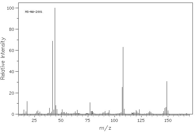 Synephrine(94-07-5) Raman