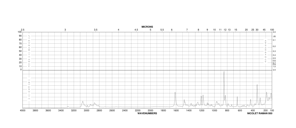 Synephrine(94-07-5) Raman