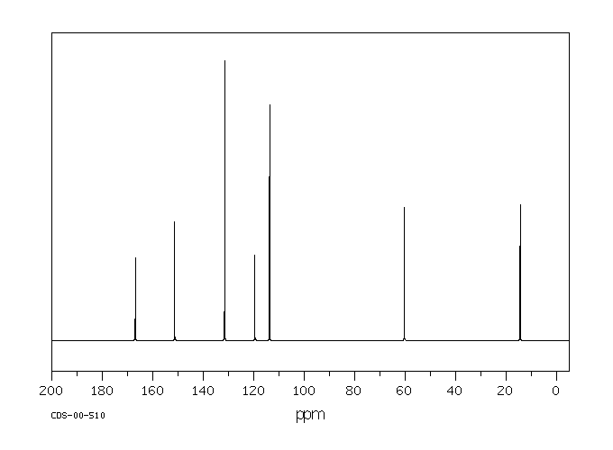 Benzocaine(94-09-7) <sup>1</sup>H NMR