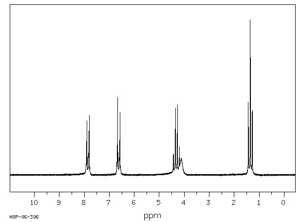 Benzocaine(94-09-7) <sup>1</sup>H NMR