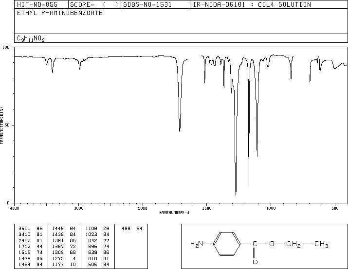 Benzocaine(94-09-7) <sup>1</sup>H NMR