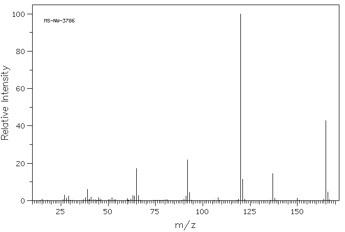 Benzocaine(94-09-7) <sup>1</sup>H NMR