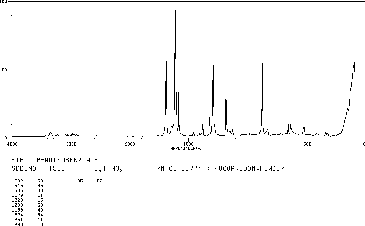 Benzocaine(94-09-7) MS