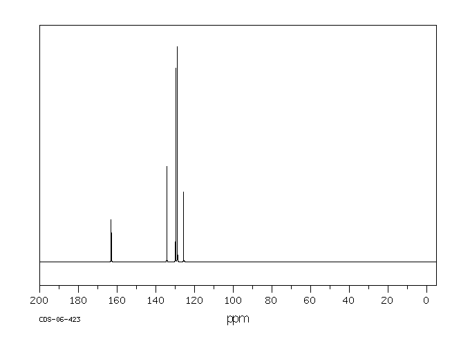 Benzoyl peroxide(94-36-0) IR2