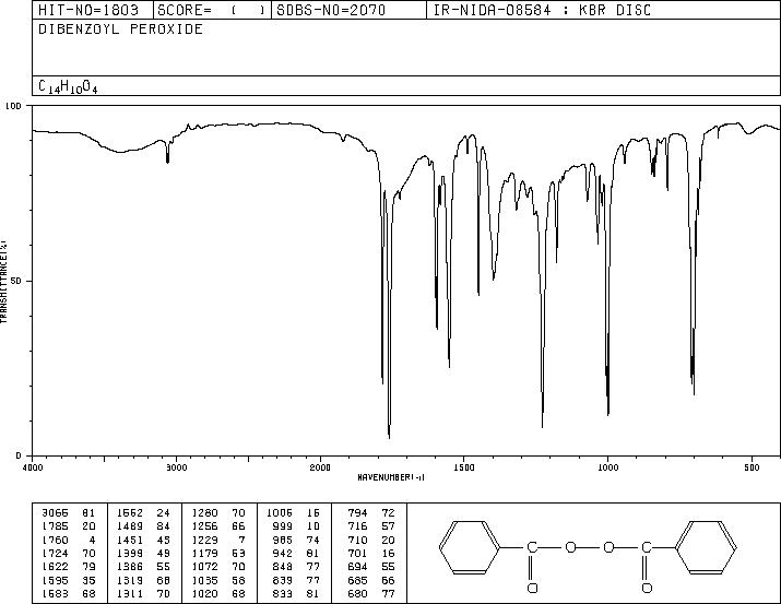 Benzoyl peroxide(94-36-0) IR2