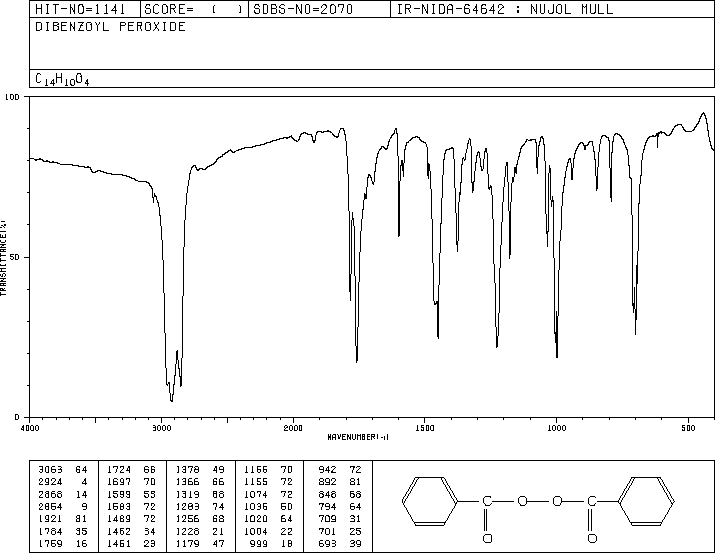 Benzoyl peroxide(94-36-0) IR2