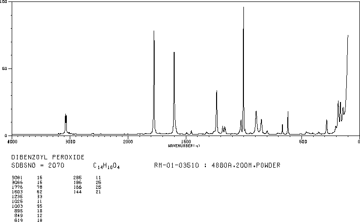 Benzoyl peroxide(94-36-0) IR2