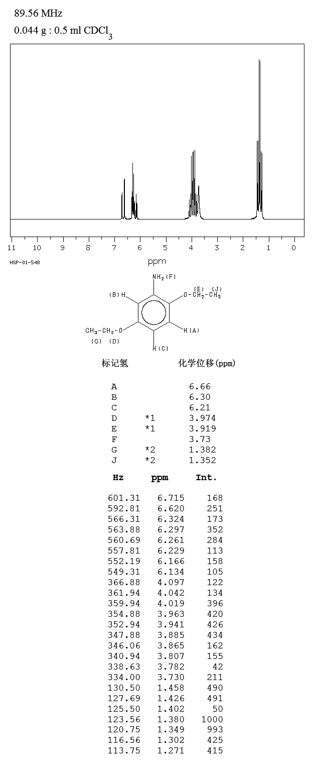 2,5-Diethoxyaniline(94-85-9) IR1