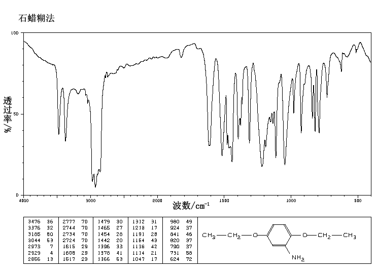 2,5-Diethoxyaniline(94-85-9) IR1