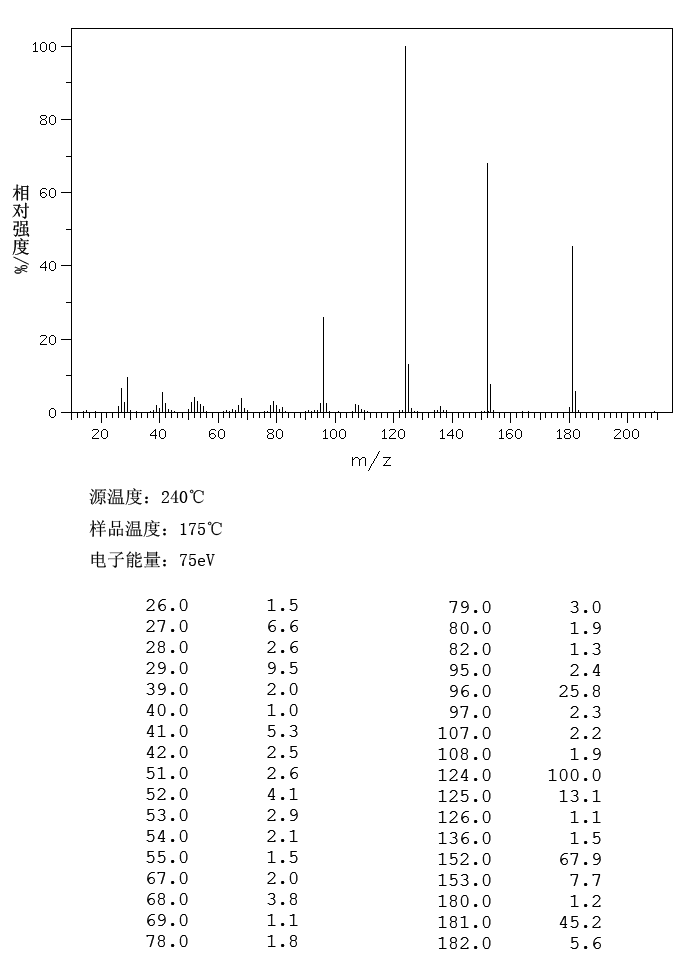 2,5-Diethoxyaniline(94-85-9) IR1